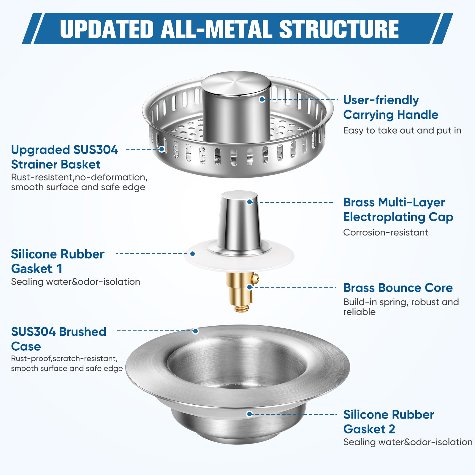 ENRUNEST Upgraded 3 in 1 Kitchen Sink Drain Strainer & Kitchen Sink Stopper,Stainless Steel Basket,Anti-Clogging,100% Rust-Proof,High Durability with Brass Core,Fit 3-1/2",Chrome
