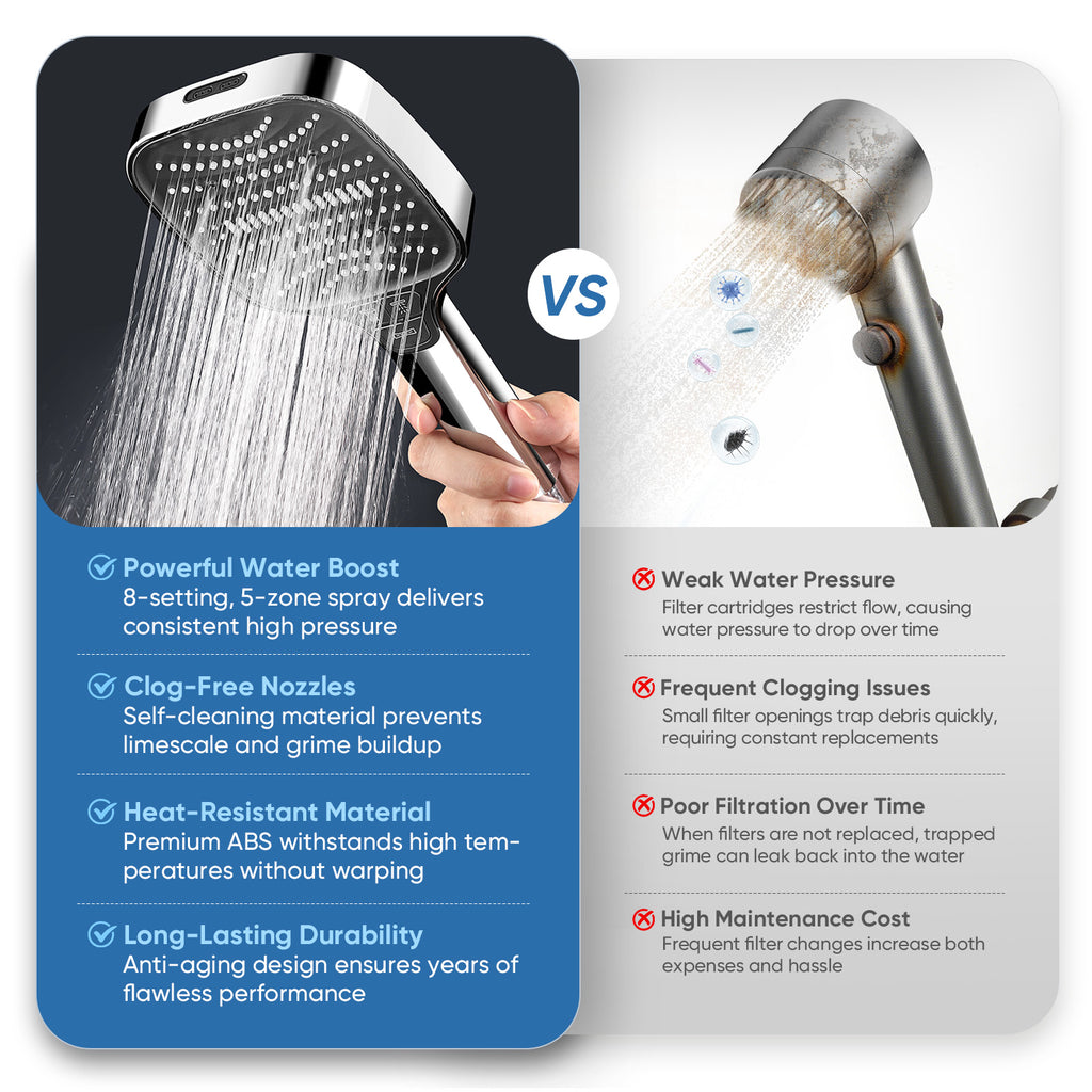 ENRUNEST Shower Head,8 Modes High Pressure Shower Head with Handheld,ABS Plastic Material,Anti-clog Nozzles,Built-in Power Wash to Clean Tub,Tile & Pets,59″ SUS 304 Hose & Thickened Bracket,Chrome